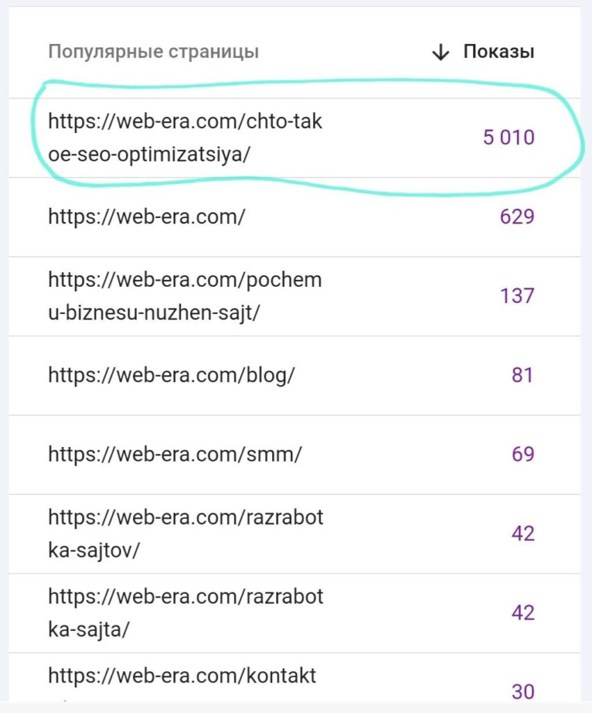 Продвижение сайта статьями