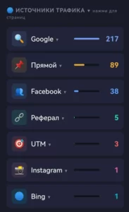 Каналы трафика на сайт
