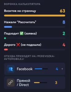 Данные по заявкам