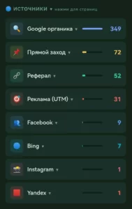 Каналы трафика на сайт